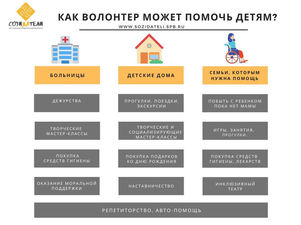 Волонтерство — Созидатели